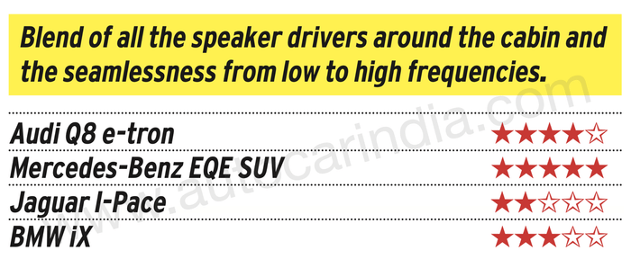 Burmester vs Bang & Olufsen vs Harman Kardon vs Meridan: Luxury car audio compared